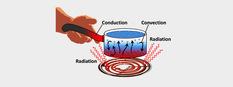 heat | Learn Science & Maths through Experiments