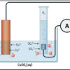 Chemical Effects of Electric Current 1