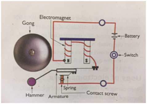 electric bell cycle