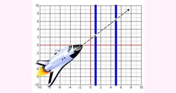 Linear Equations in One Variables