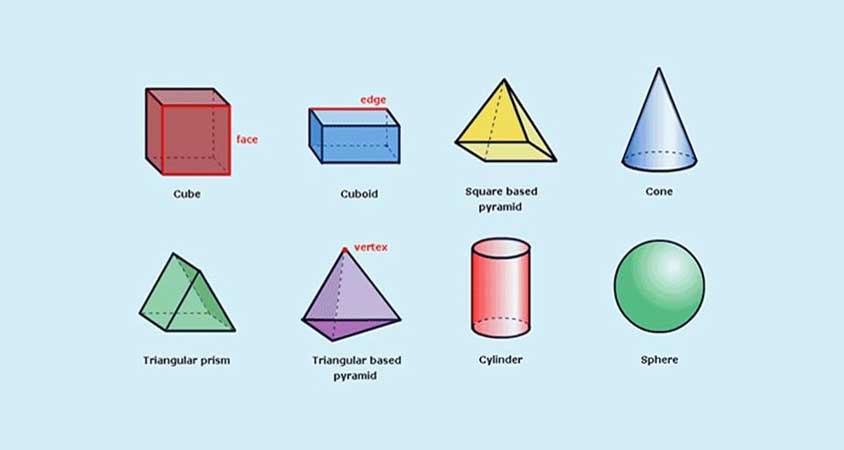 Mensuration Part 5 | Learn Science & Maths through Experiments