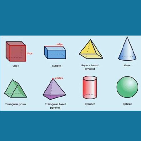 Understanding Elementary Shapes – Part 3 – Types of Polygons ...