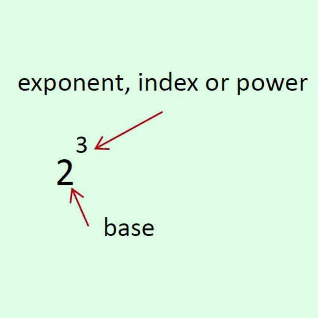 exponents-power-part-3-laws-of-exponents-2-learn-science