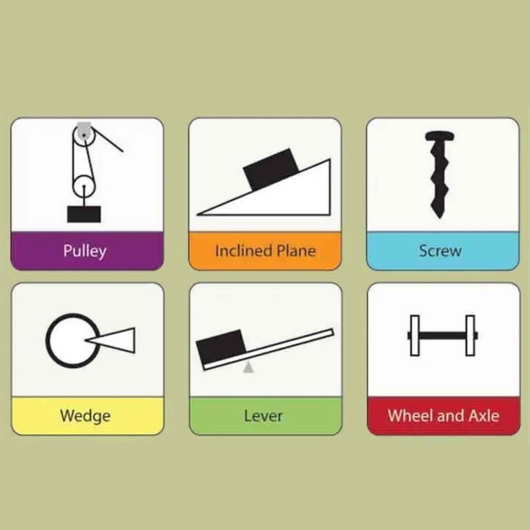 Force, Energy & Simple Machines – Part 1 | Experihub Learning