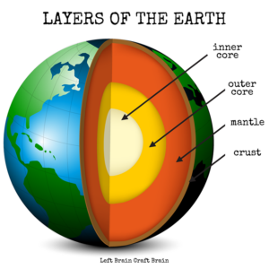 Earth- Our Planet