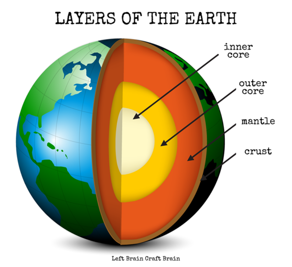 Earth- Our Planet