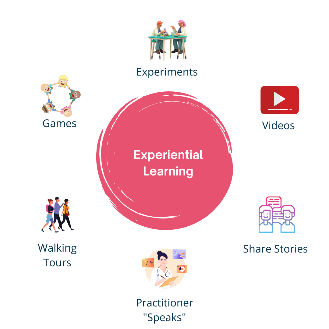 experiential-learning-v3-experihub-learning