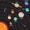 The Solar System