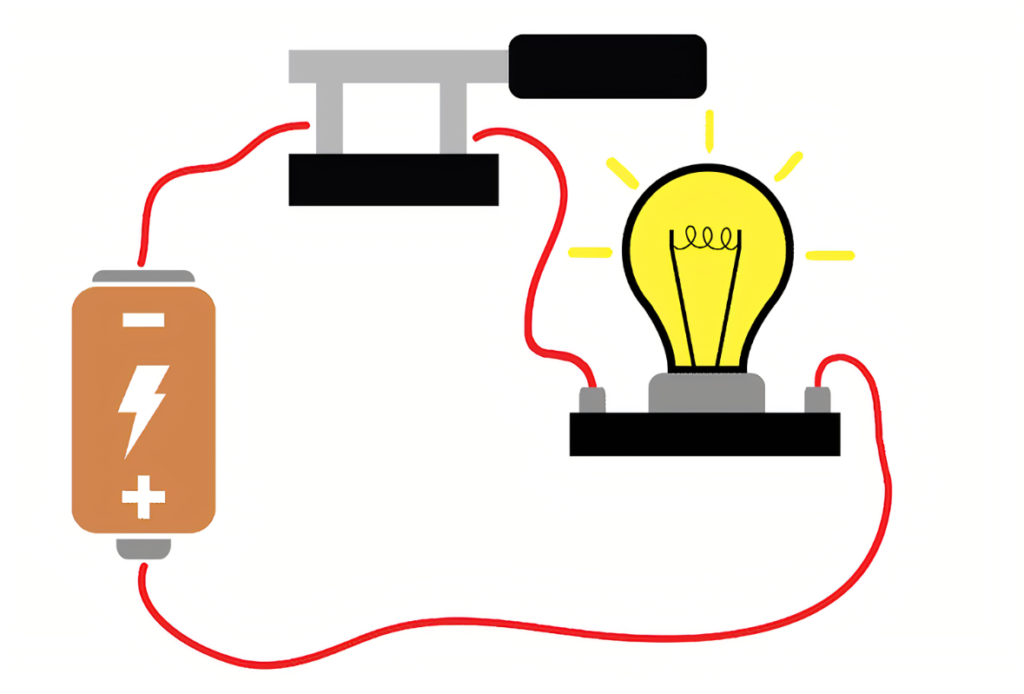 electric-current-experihub-learning