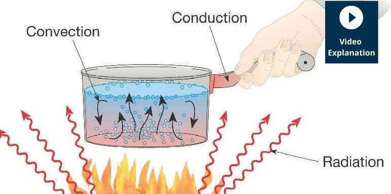 Heat - Understanding Conduction