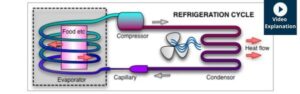 refrigeration cycle